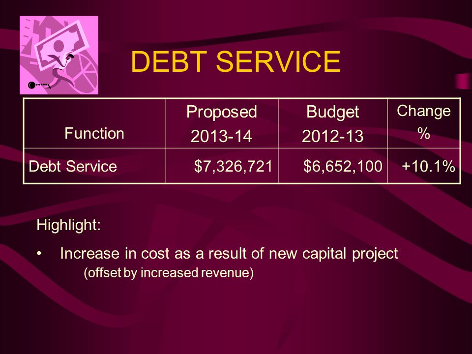 DEBT SERVICE Function Proposed Budget Change % Debt Service $7,326,721$6,652, % Highlight: Increase in cost as a result of new capital project (offset by increased revenue)