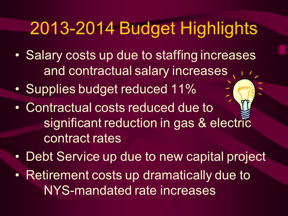 Budget Highlights Salary costs up due to staffing increases and contractual salary increases Supplies budget reduced 11% Contractual costs reduced due to significant reduction in gas & electric contract rates Debt Service up due to new capital project Retirement costs up dramatically due to NYS-mandated rate increases