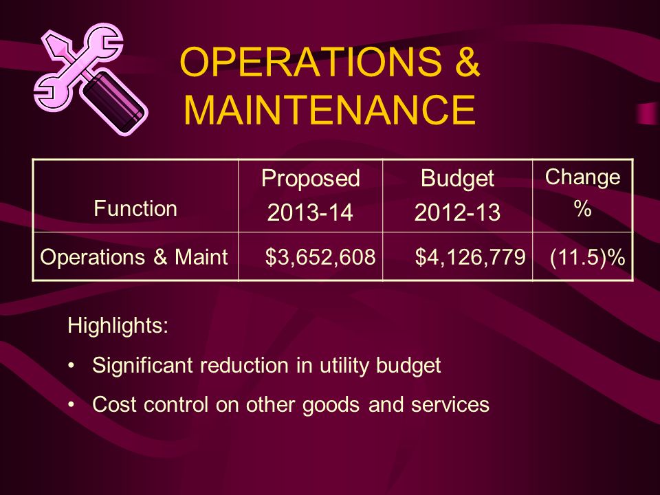 OPERATIONS & MAINTENANCE Highlights: Significant reduction in utility budget Cost control on other goods and services Function Proposed Budget Change % Operations & Maint $3,652,608$4,126,779(11.5)%