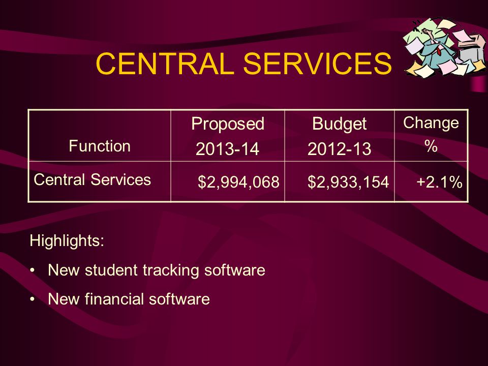 CENTRAL SERVICES Highlights: New student tracking software New financial software Function Proposed Budget Change % Central Services $2,994,068$2,933, %