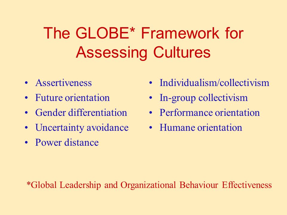 The GLOBE* Framework for Assessing Cultures Assertiveness Future orientation Gender differentiation Uncertainty avoidance Power distance Individualism/collectivism In-group collectivism Performance orientation Humane orientation *Global Leadership and Organizational Behaviour Effectiveness