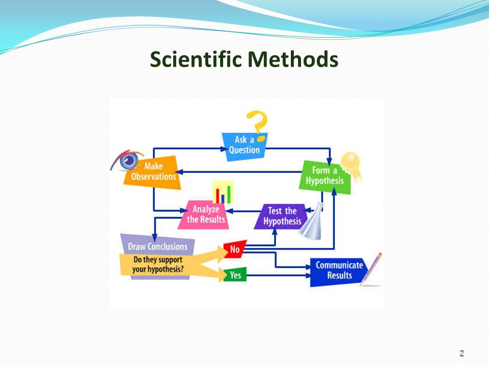2 Scientific Methods