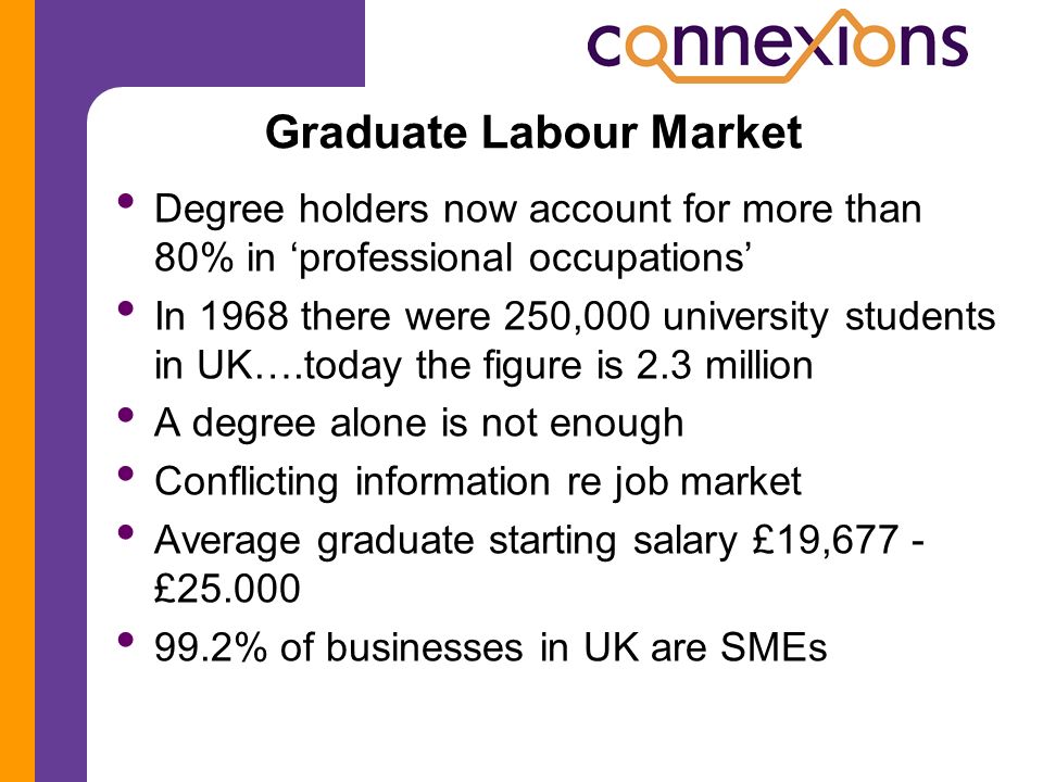 Graduate Labour Market Degree holders now account for more than 80% in ‘professional occupations’ In 1968 there were 250,000 university students in UK….today the figure is 2.3 million A degree alone is not enough Conflicting information re job market Average graduate starting salary £19,677 - £ % of businesses in UK are SMEs