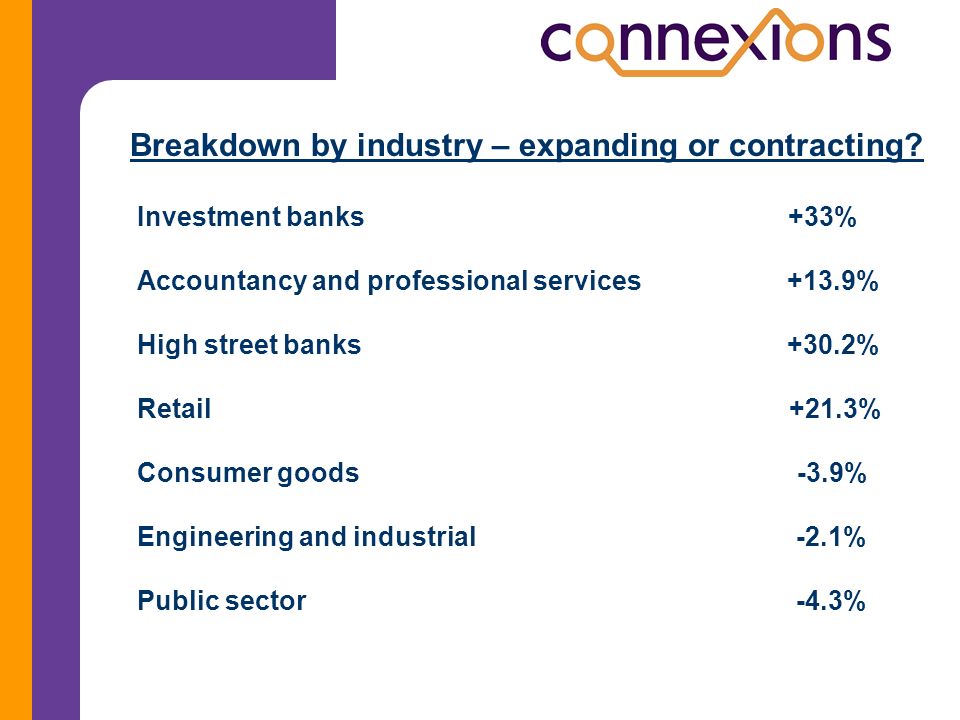Breakdown by industry – expanding or contracting.