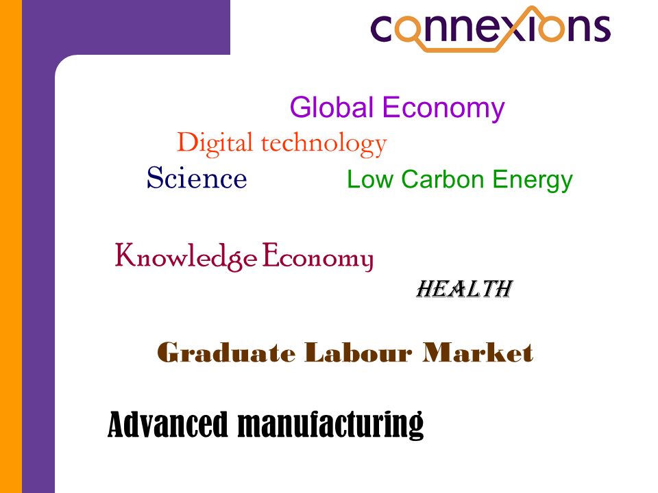 Global Economy Digital technology Science Low Carbon Energy Knowledge Economy Health Graduate Labour Market Advanced manufacturing