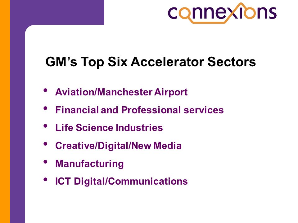 Aviation/Manchester Airport Financial and Professional services Life Science Industries Creative/Digital/New Media Manufacturing ICT Digital/Communications GM’s Top Six Accelerator Sectors