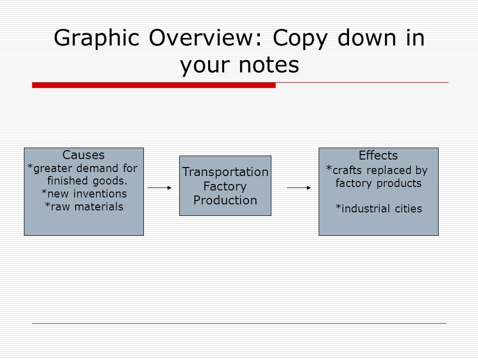 Graphic Overview: Copy down in your notes Causes *greater demand for finished goods.