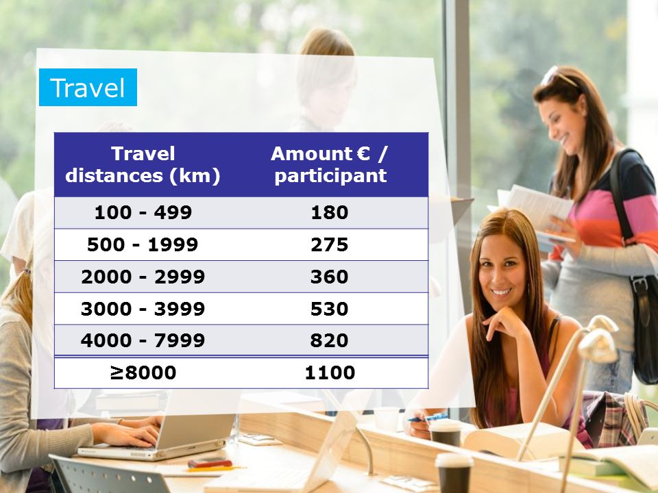 Travel Travel distances (km) Amount € / participant ≥
