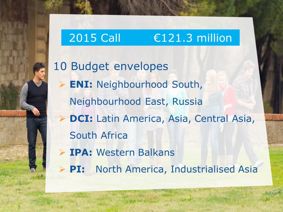 10 Budget envelopes  ENI: Neighbourhood South, Neighbourhood East, Russia  DCI: Latin America, Asia, Central Asia, South Africa  IPA: Western Balkans  PI: North America, Industrialised Asia 2015 Call €121.3 million