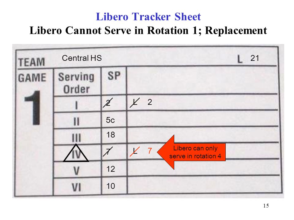 volleyball officials education program libero player tutorial view libero tracking sheet instructions