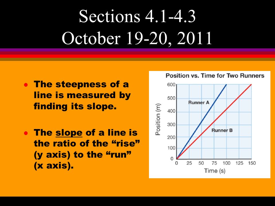 l The steepness of a line is measured by finding its slope.