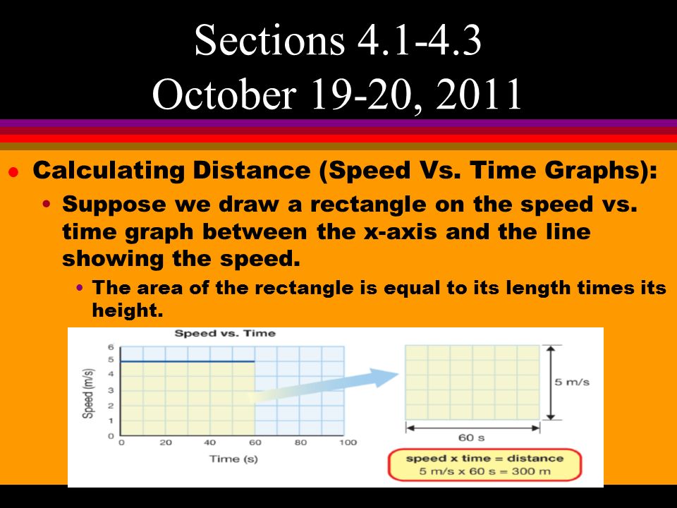 l Calculating Distance (Speed Vs. Time Graphs): Suppose we draw a rectangle on the speed vs.