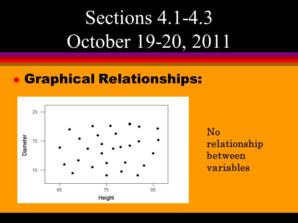 l Graphical Relationships: Sections October 19-20, 2011 No relationship between variables