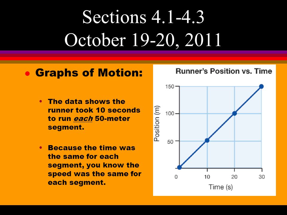 l Graphs of Motion: The data shows the runner took 10 seconds to run each 50-meter segment.