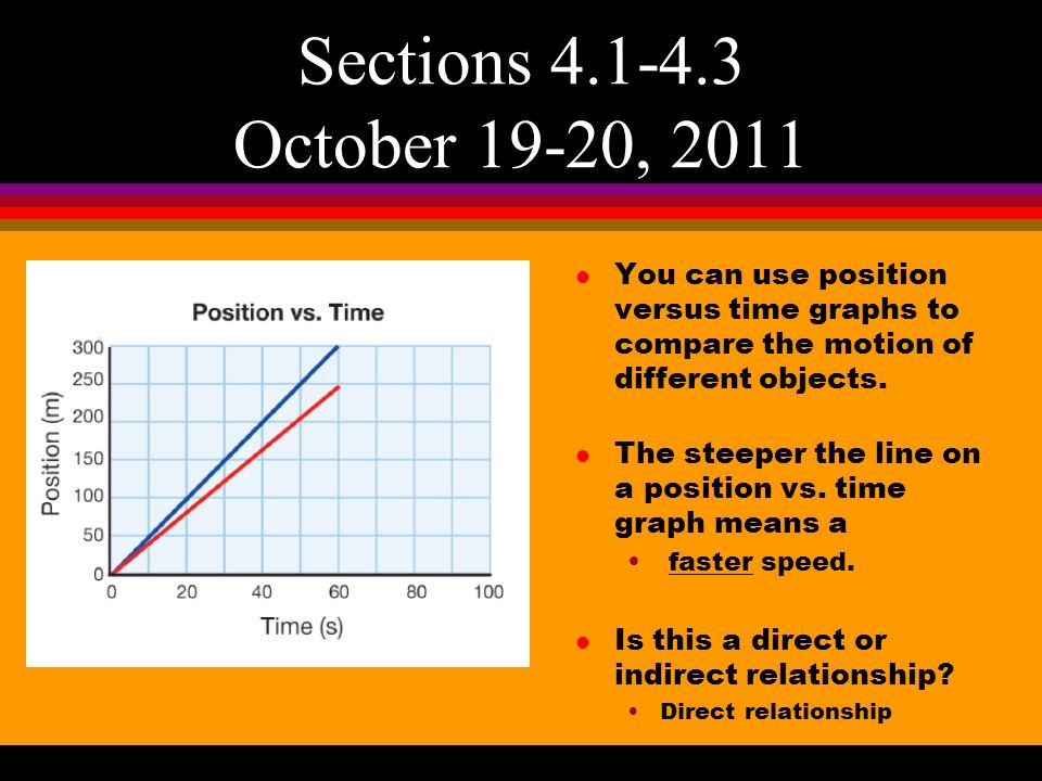 l You can use position versus time graphs to compare the motion of different objects.
