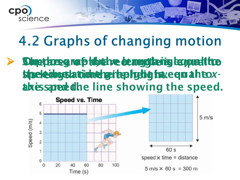 4.2 Graphs of changing motion  Suppose we draw a rectangle on the speed vs.