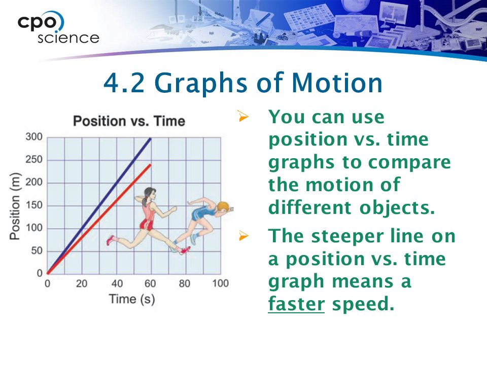 4.2 Graphs of Motion  You can use position vs.
