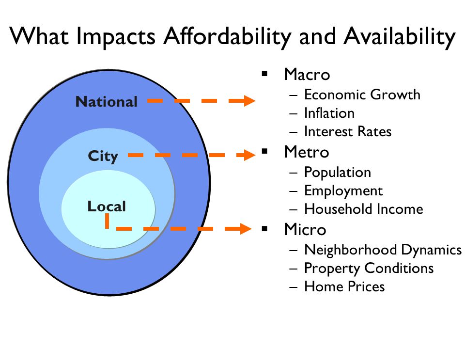 macro economy elements View essay - economics from eco 01-202 at uno macro economics analysis on macro economic elements abstract:the below report contains various types of elements in it such as checking accounts,. macro economy elements View essay - economics from eco 01-202 at uno macro economics analysis on macro economic elements abstract:the below report contains various types of elements in it such as checking accounts,.