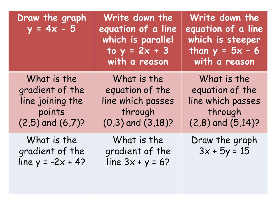 Draw The Graph Y 3x 2 Write Down Equation Of A Line Which Draw The Graph Y 4x 5 Write Down Equation Of A Line Which