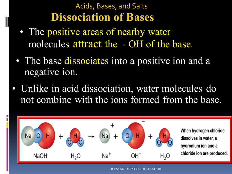 Dissociation of Bases Acids, Bases, and Salts The base dissociates into a positive ion and a negative ion.