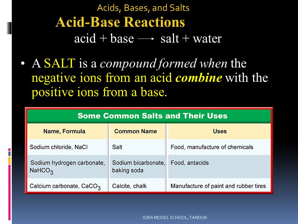 Acid-Base Reactions Acids, Bases, and Salts acid + base salt + water A SALT is a compound formed when the negative ions from an acid combine with the positive ions from a base.