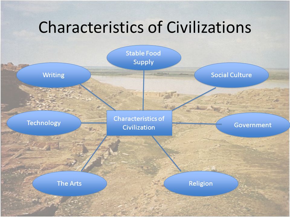 characteristics of civilization and the two types of government The eight features of civilizations include cities, organized central governments, complex religions, job specialization, social classes, arts and architecture, public works and writing early peoples developed unique civilizations several civilizations established empires with legacies influencing later peoples. characteristics of civilization and the two types of government The eight features of civilizations include cities, organized central governments, complex religions, job specialization, social classes, arts and architecture, public works and writing early peoples developed unique civilizations several civilizations established empires with legacies influencing later peoples.