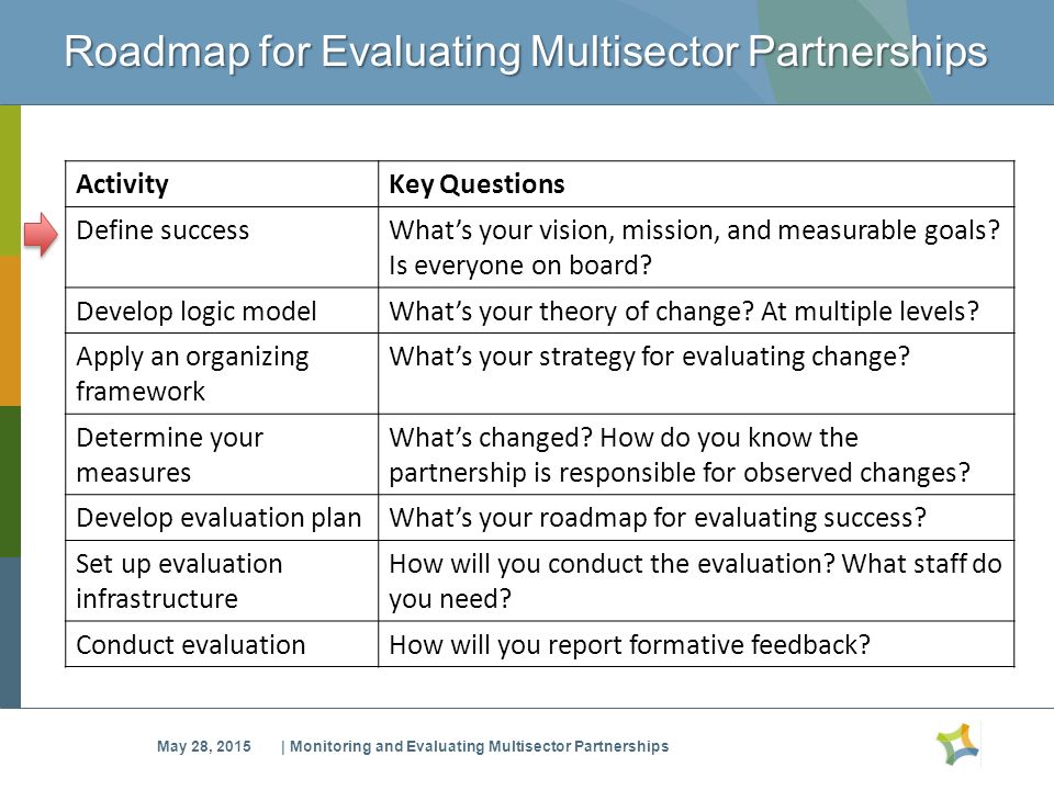 how do you determine or evaluate success