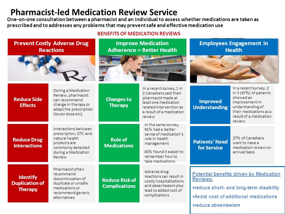 pharmacists expanded scope of practice in canada as of oct 2014 ambulatory care pharmacy practice flyer of services