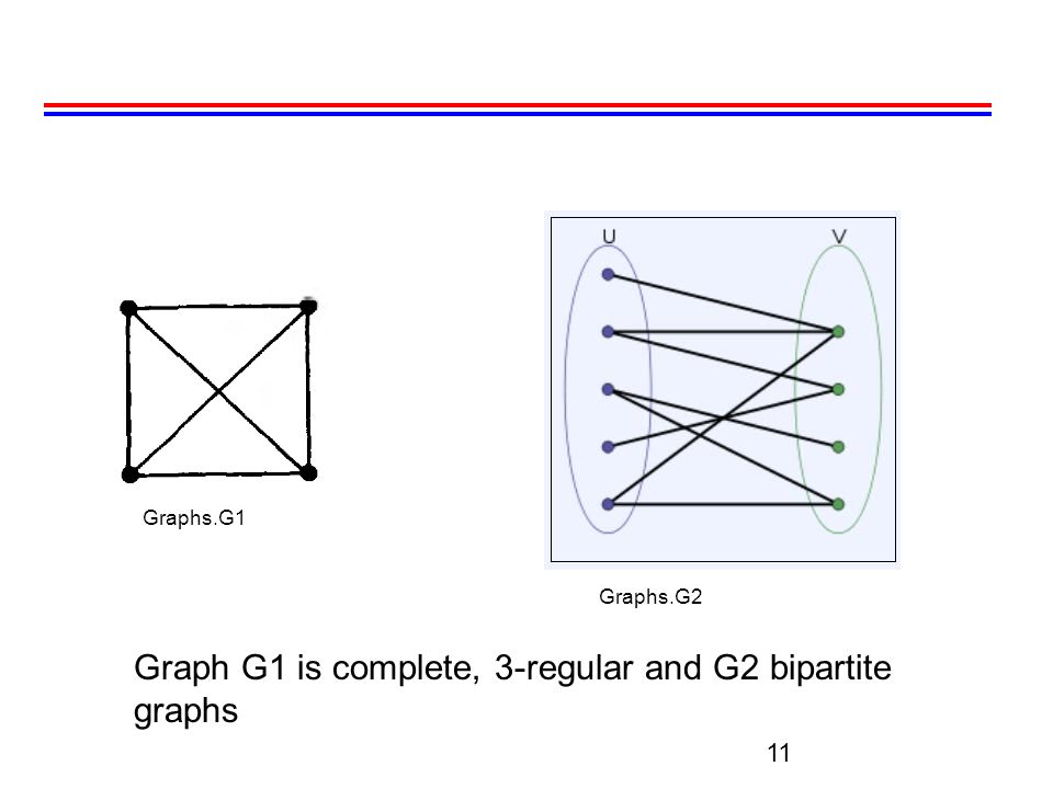 Graphs.G1 11 Graph G1 is complete, 3-regular and G2 bipartite graphs Graphs.G2