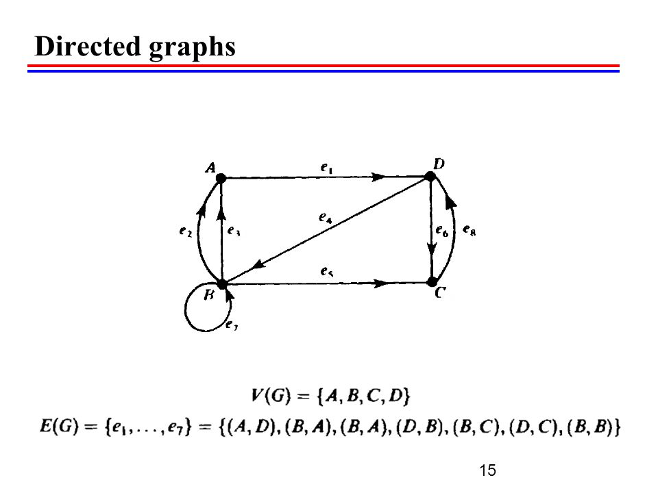 Directed graphs 15