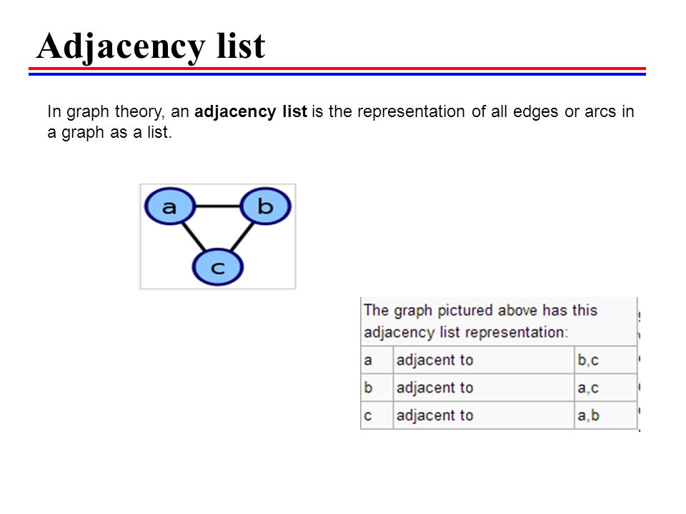 Adjacency list In graph theory, an adjacency list is the representation of all edges or arcs in a graph as a list.