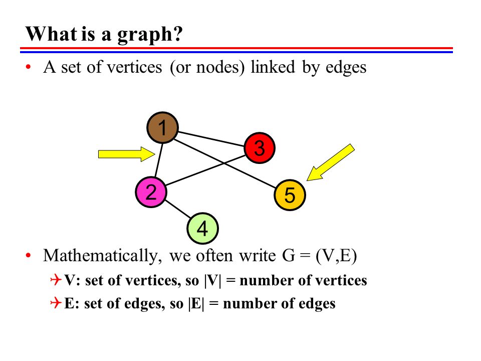 What is a graph.
