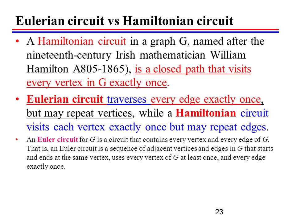 Eulerian circuit vs Hamiltonian circuit A Hamiltonian circuit in a graph G, named after the nineteenth-century Irish mathematician William Hamilton A ), is a closed path that visits every vertex in G exactly once.