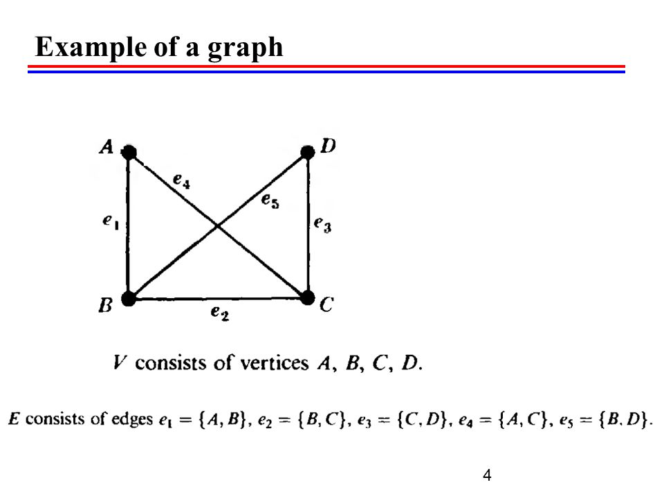Example of a graph 4