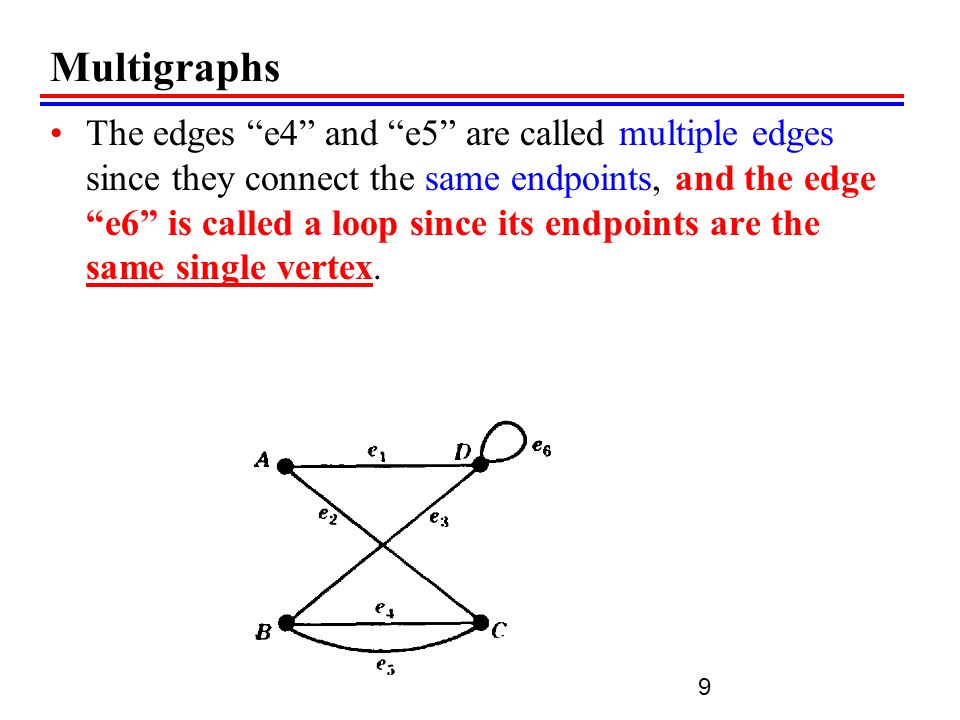 Multigraphs The edges e4 and е5 are called multiple edges since they connect the same endpoints, and the edge e6 is called a loop since its endpoints are the same single vertex.