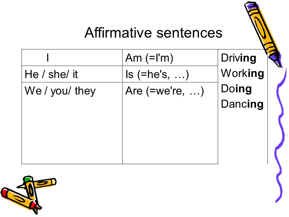 IAm (=I m)Driving Working Doing Dancing He / she/ itIs (=he s, …) We / you/ theyAre (=we re, …) Affirmative sentences