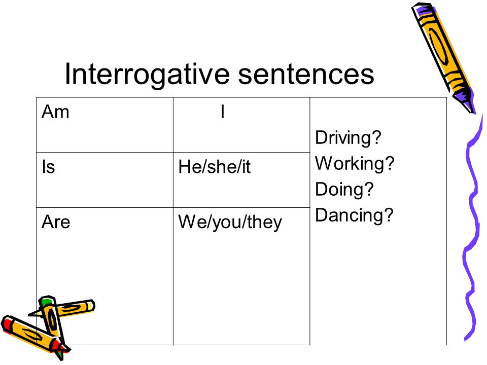 Interrogative sentences Am I Driving Working Doing Dancing IsHe/she/it AreWe/you/they