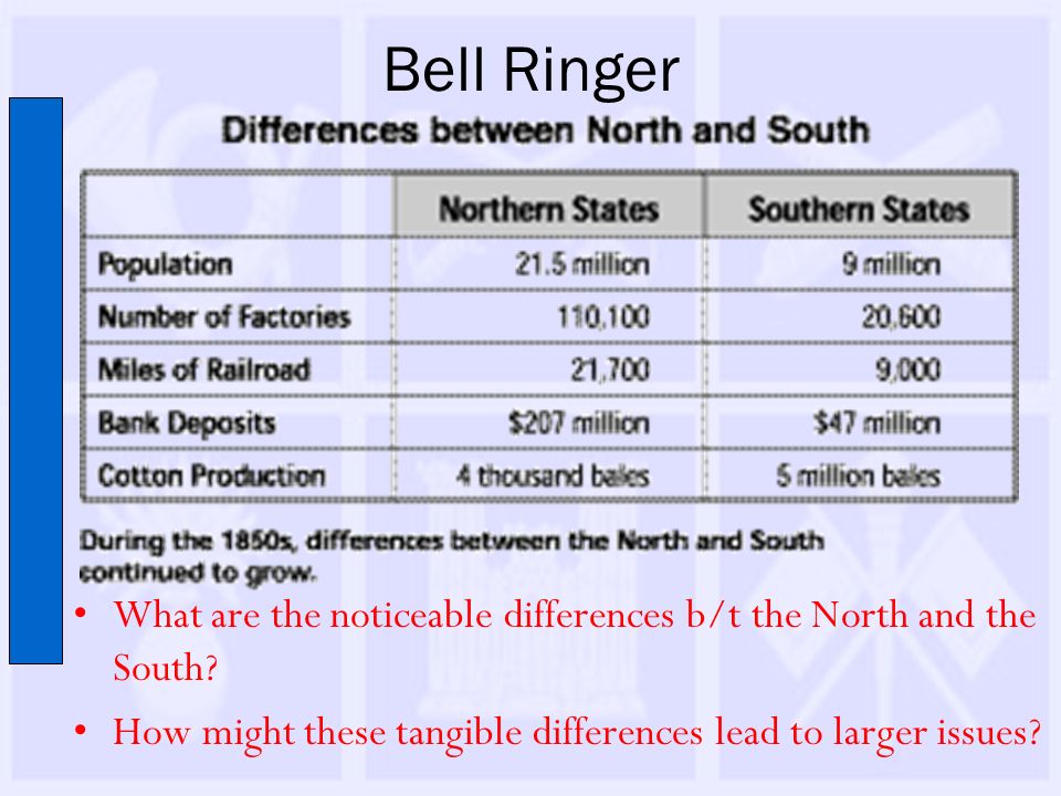 Bell Ringer What are the noticeable differences b/t the North and the South.