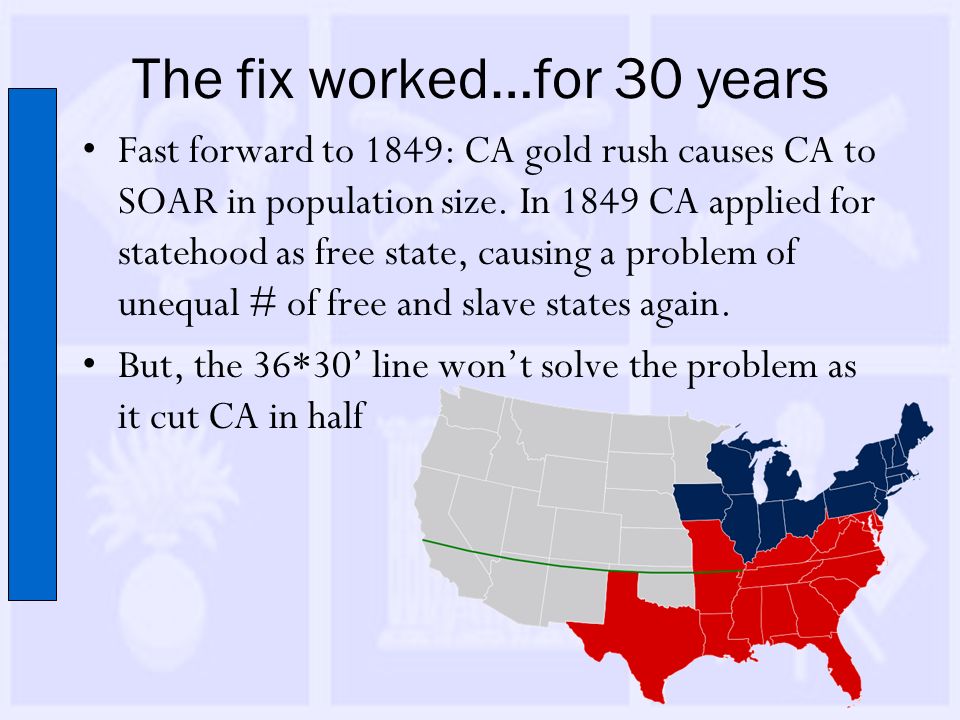 The fix worked…for 30 years Fast forward to 1849: CA gold rush causes CA to SOAR in population size.
