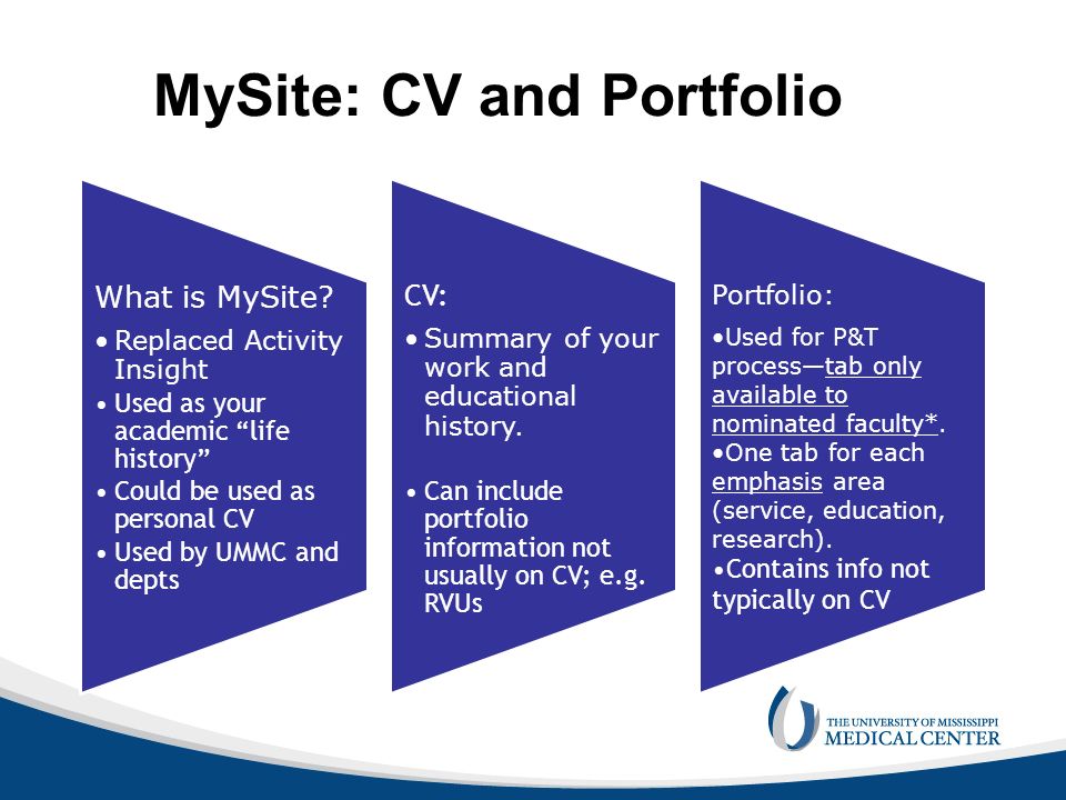 MySite: CV and Portfolio What is MySite.