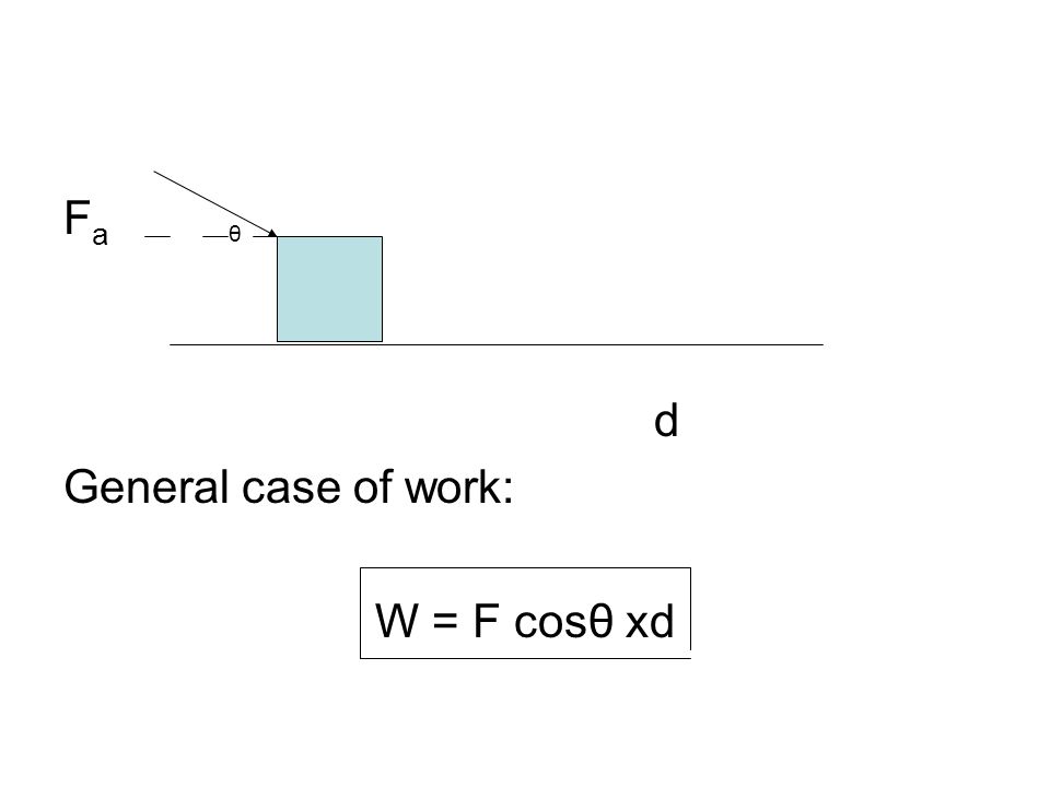 F a θ d General case of work: W = F cosθ xd