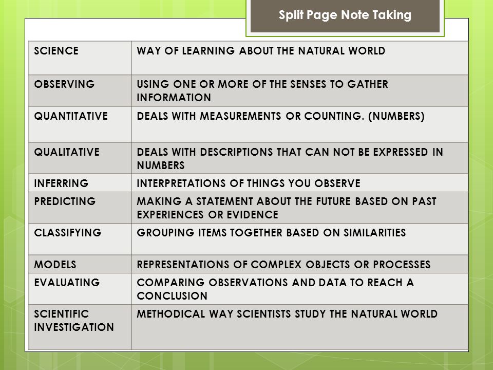 Split Page Note Taking SCIENCEWAY OF LEARNING ABOUT THE NATURAL WORLD OBSERVINGUSING ONE OR MORE OF THE SENSES TO GATHER INFORMATION QUANTITATIVEDEALS WITH MEASUREMENTS OR COUNTING.