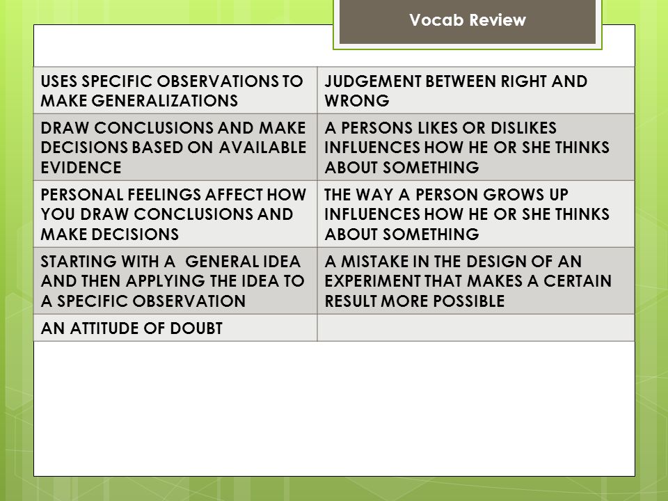 Vocab Review USES SPECIFIC OBSERVATIONS TO MAKE GENERALIZATIONS JUDGEMENT BETWEEN RIGHT AND WRONG DRAW CONCLUSIONS AND MAKE DECISIONS BASED ON AVAILABLE EVIDENCE A PERSONS LIKES OR DISLIKES INFLUENCES HOW HE OR SHE THINKS ABOUT SOMETHING PERSONAL FEELINGS AFFECT HOW YOU DRAW CONCLUSIONS AND MAKE DECISIONS THE WAY A PERSON GROWS UP INFLUENCES HOW HE OR SHE THINKS ABOUT SOMETHING STARTING WITH A GENERAL IDEA AND THEN APPLYING THE IDEA TO A SPECIFIC OBSERVATION A MISTAKE IN THE DESIGN OF AN EXPERIMENT THAT MAKES A CERTAIN RESULT MORE POSSIBLE AN ATTITUDE OF DOUBT