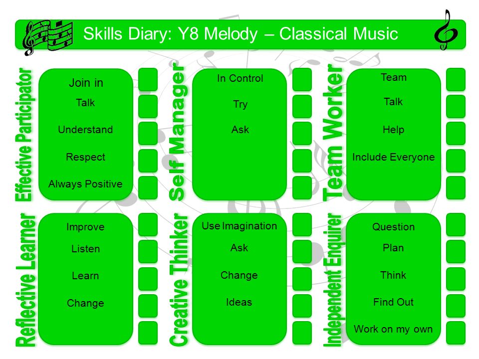 Skills Diary: Y8 Melody – Classical Music 1 Talk Understand Respect Always Positive In Control Try Ask Talk Question Plan Think Find Out Work on my own Team Help Include Everyone Use Imagination Ask Change Ideas Improve Listen Learn Change Join in