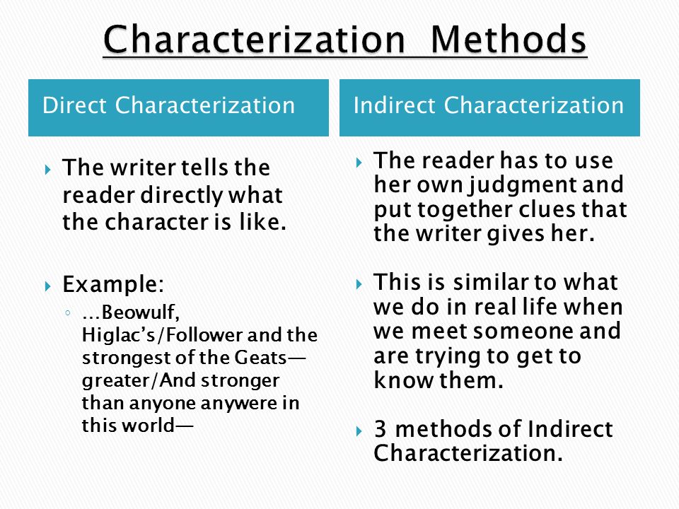 Character Analysis Sample Essay