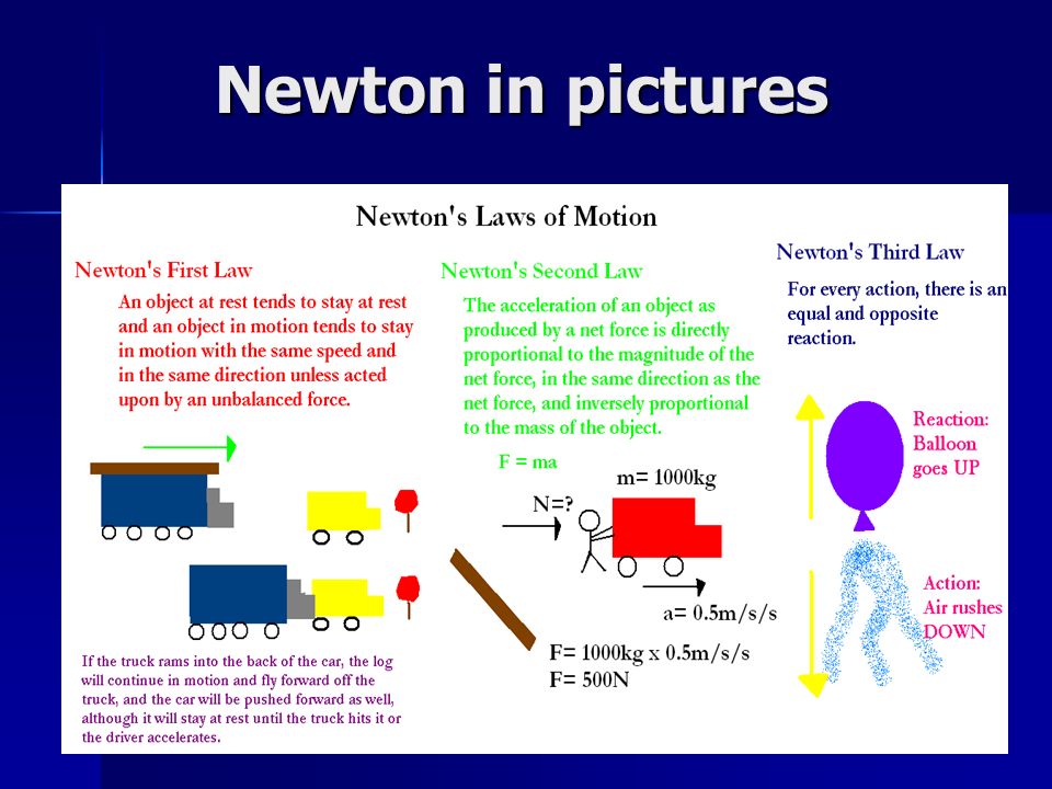 Newton in pictures