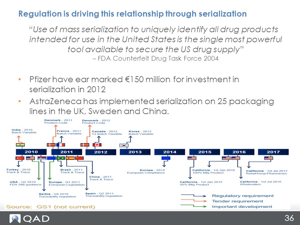 Oracle Pedigree And Serialization Manager Ppt
