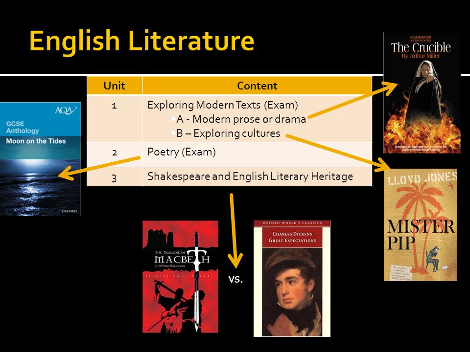 UnitContent 1Exploring Modern Texts (Exam) A - Modern prose or drama B – Exploring cultures 2Poetry (Exam) 3Shakespeare and English Literary Heritage vs.