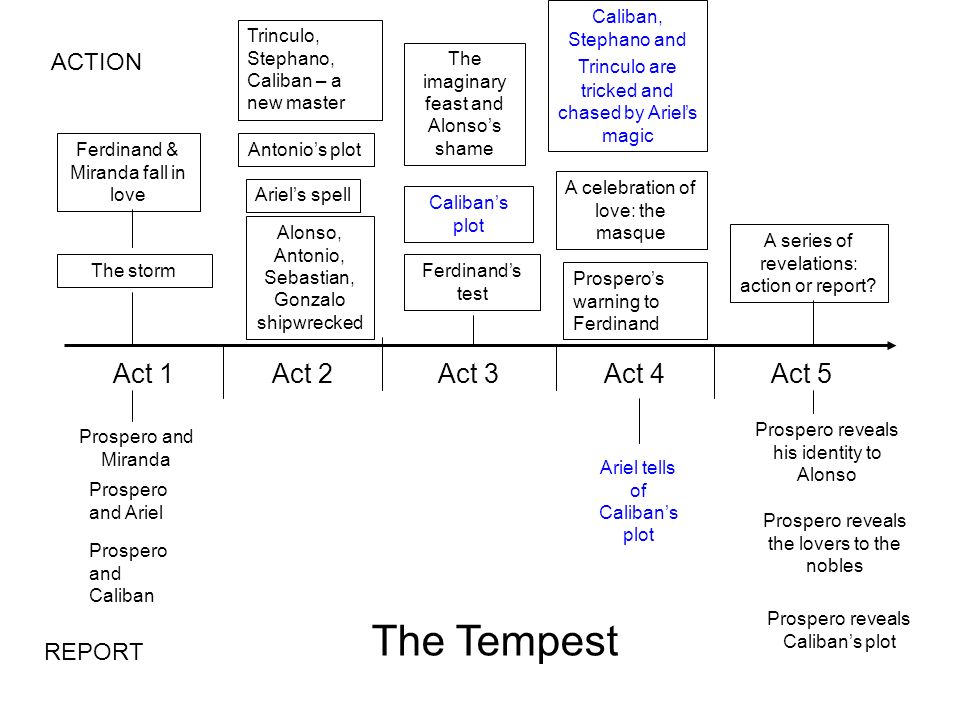 mirandas diary from the tempest essay mirandas diary from the tempest essay