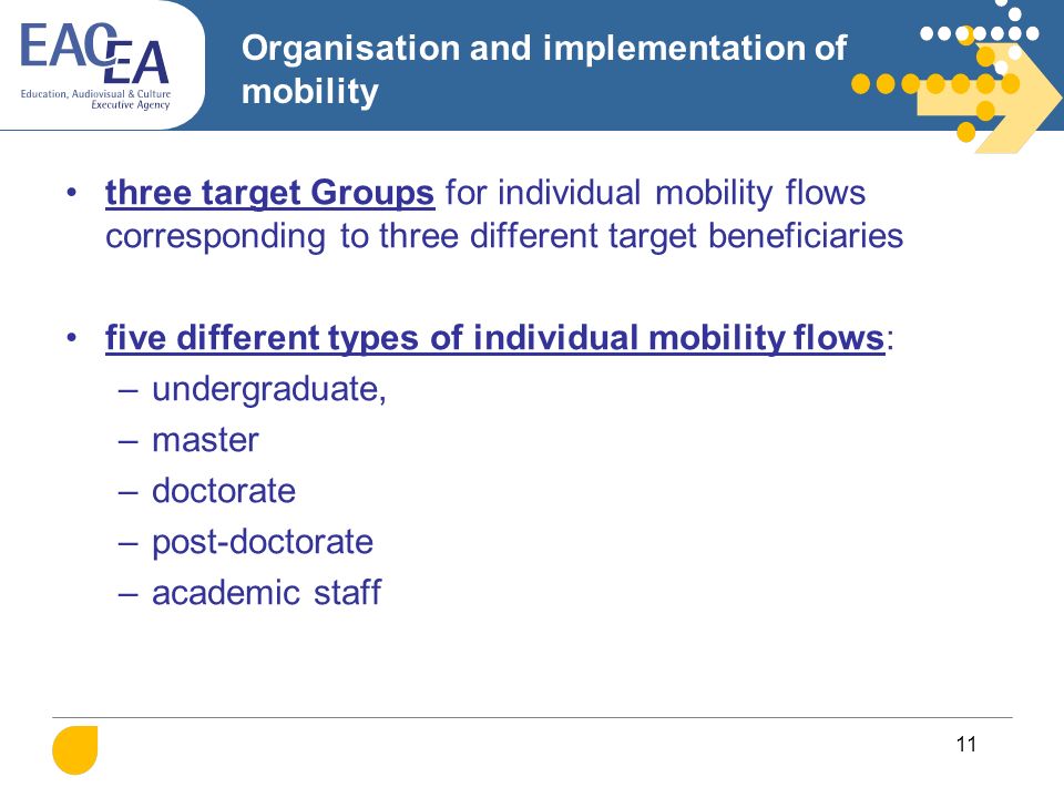 11 Organisation and implementation of mobility three target Groups for individual mobility flows corresponding to three different target beneficiaries five different types of individual mobility flows: –undergraduate, –master –doctorate –post-doctorate –academic staff